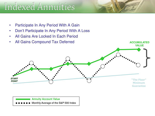 Indexed-Annuities-Account-Value-Accumulated-Value-Blue-Star-Consulting-Insurance-Services